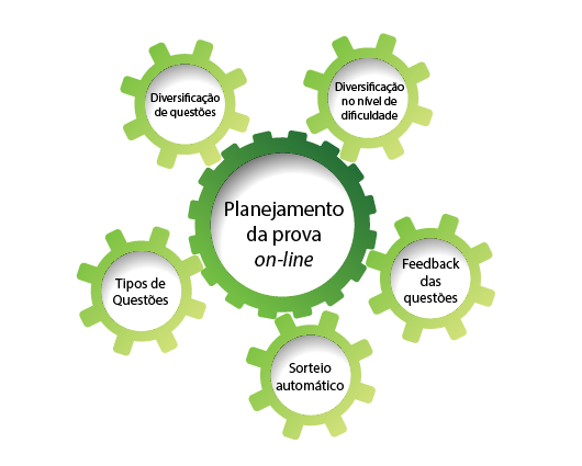 prova_online_esquema_planejamento